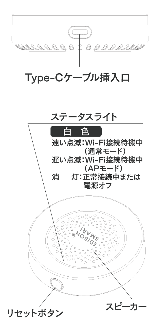 各部の名称と機能