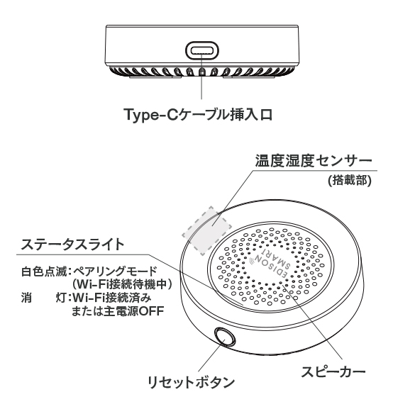 各部の名称と機能