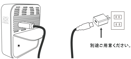 速い点滅状態