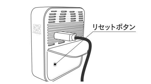 速い点滅状態