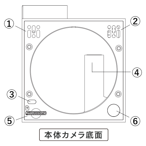 各部の名称と機能