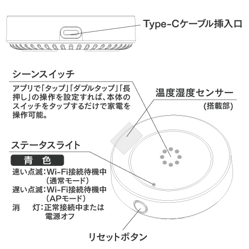 マルチスマートリモコンS03