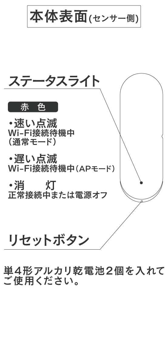 各部の名称と機能