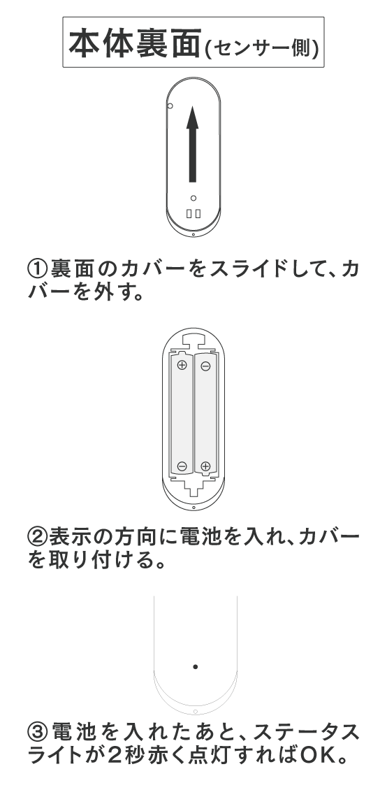 各部の名称と機能