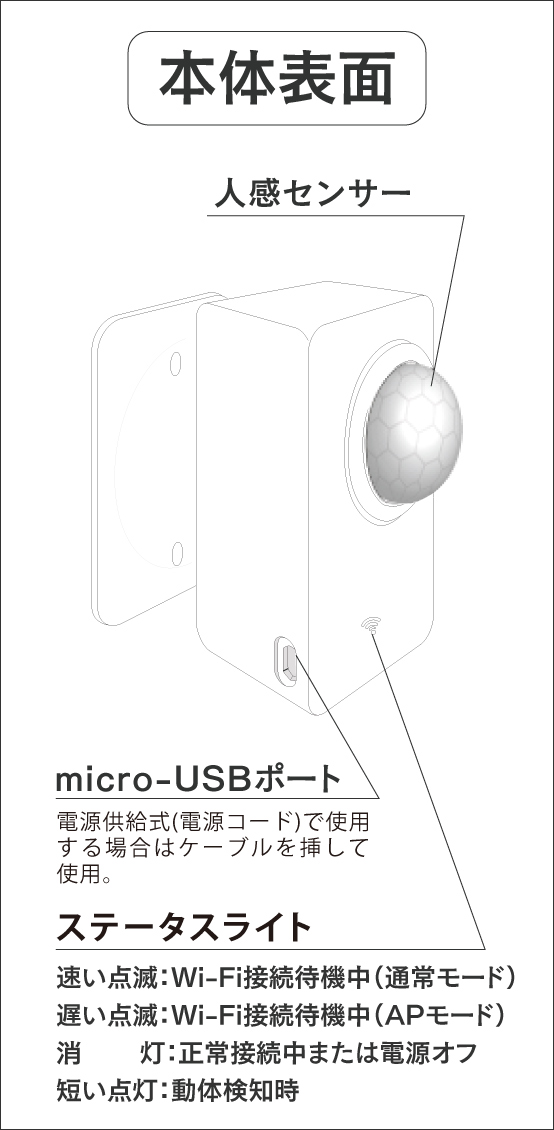 各部の名称と機能