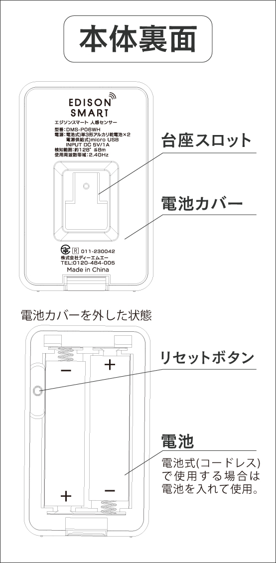 各部の名称と機能