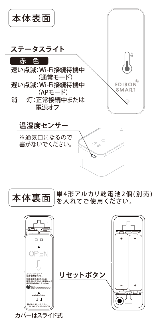 各部の名称と機能