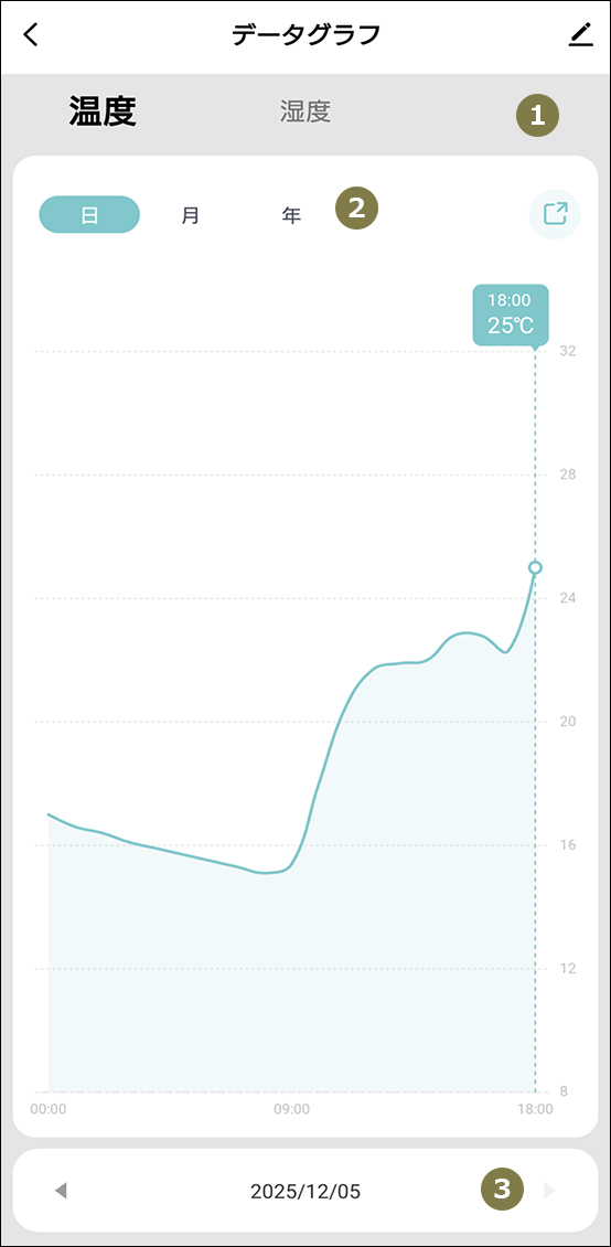 温度湿度センサーのデータのエクスポート