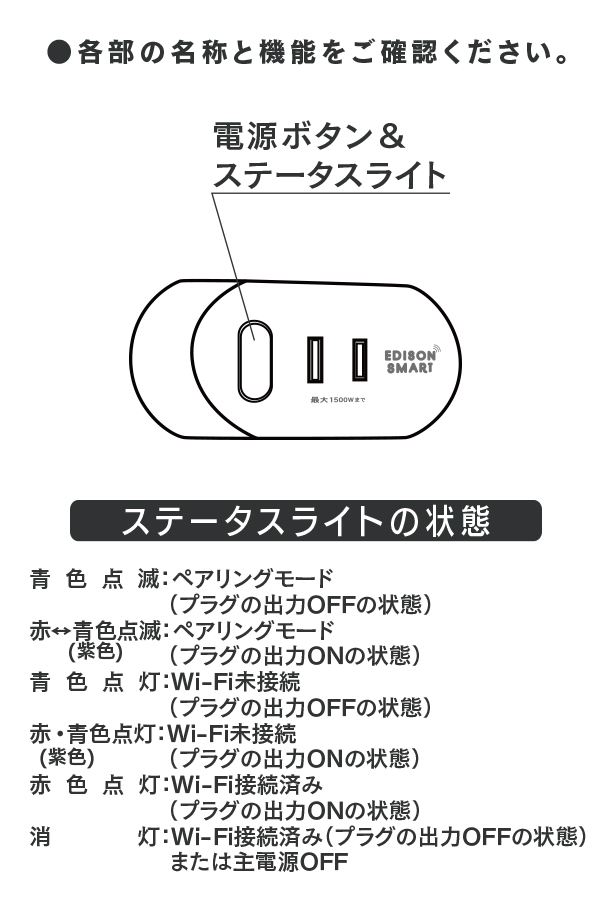 各部の名称と機能