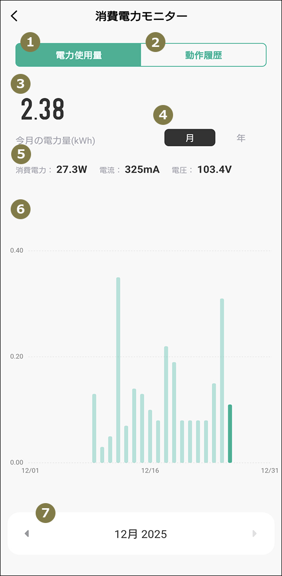 温度湿度センサー推移データ