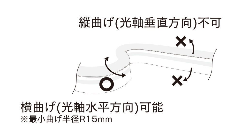 RST-TD003-3/5 LEDテープライト