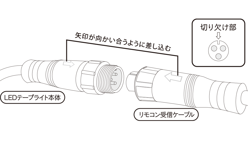 RST-TD003-3/5 LEDテープライト