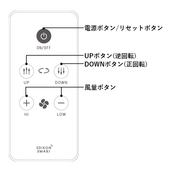 ダクトレールファン 専用リモコン