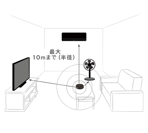 マルチスマートリモコン設置場所
