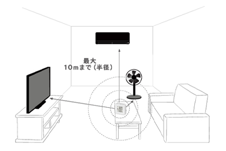 マルチスマートリモコン設置場所
