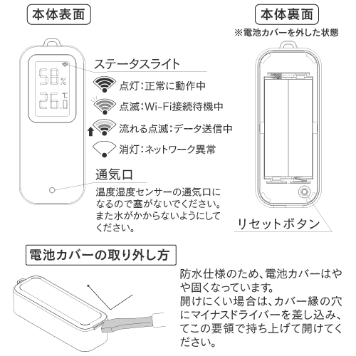 エジソンスマート温度湿度センサーの各部の名称と機能