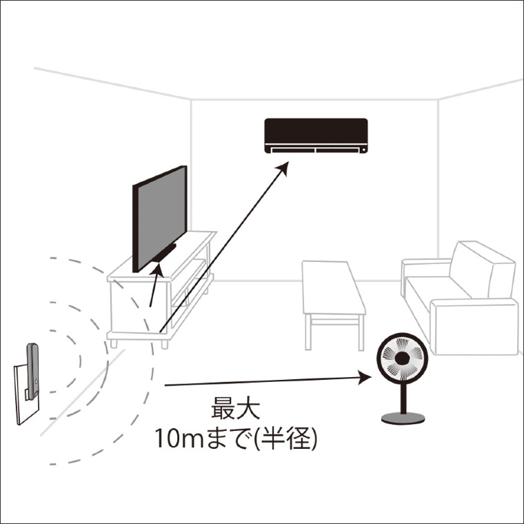 マルチスマートリモコン設置場所