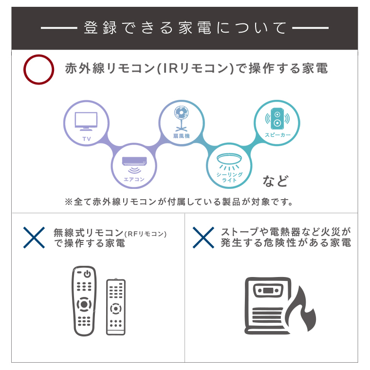 マルチスマートリモコン設置場所